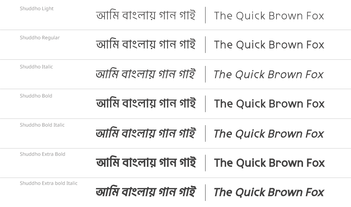 Shuddho Bangla Font - Bengal Fonts