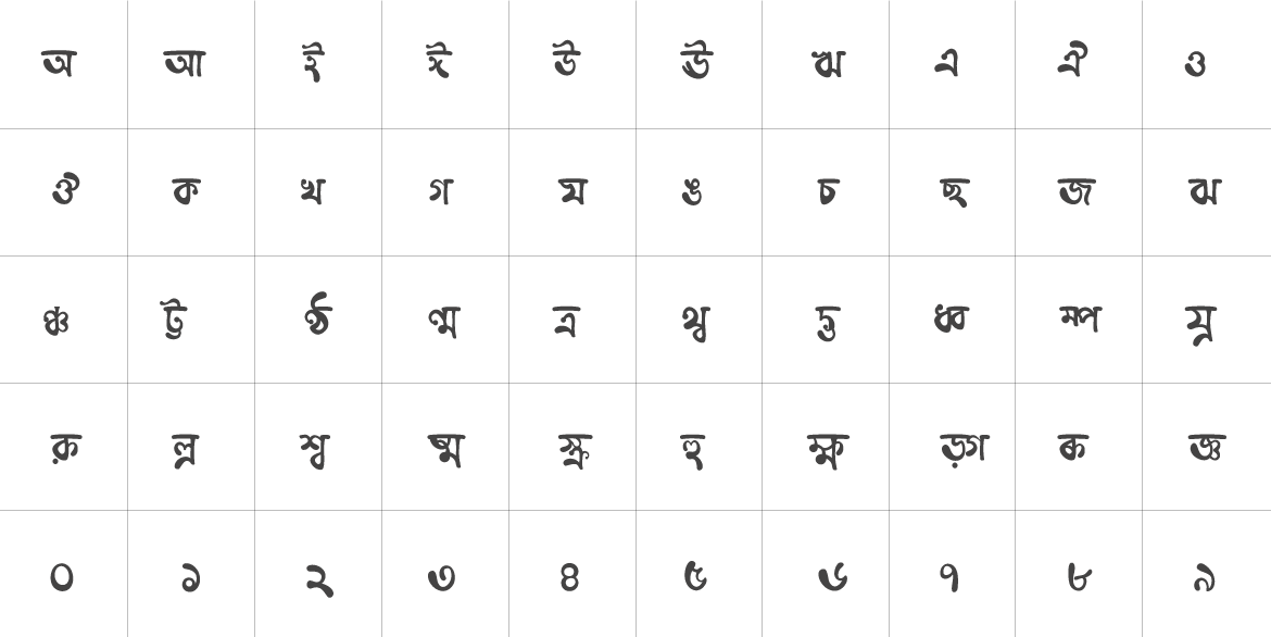 Prahoshonik Bangla font - Bengal Fonts